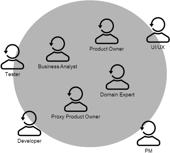 Distributed Agile U2013 Closing The Gap Between Product Dot Png Business Analyst Icon