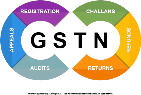 Download Free Gst Transparent Background Icon Favicon Vertical Png Icon Private Limited