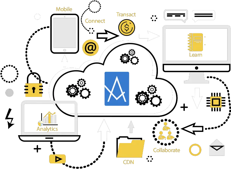 Low Cost Learning Management System Activelearning Lms Smart Device Png Lms Icon