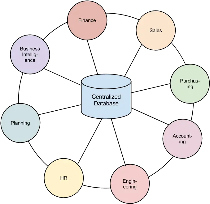 Information Systems For Business And Beyond 2019 Information System Of A Company Png Waze Icon Glossary