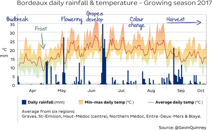 Bordeaux 2017 U2013 Harvest And Weather Report Jancisrobinsoncom Screenshot Png Frost Border Png