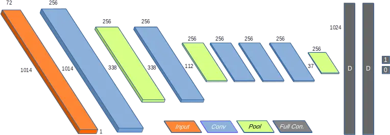 Hammer Cnn Based Sentiment Analysis Jann Goschenhofer Paper Product Png Cnn Png