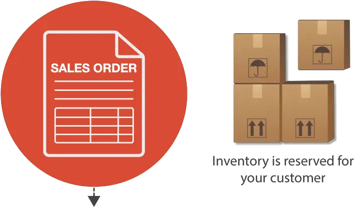 How Sales Order Processing Can Boost Your Productivity And File Format Png Order Processing Icon