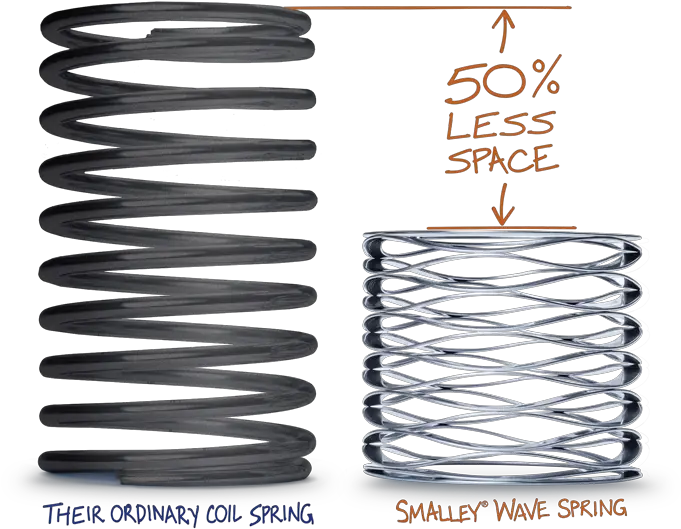 About Wave Springs Smalley Washer Png Metal Spring Png
