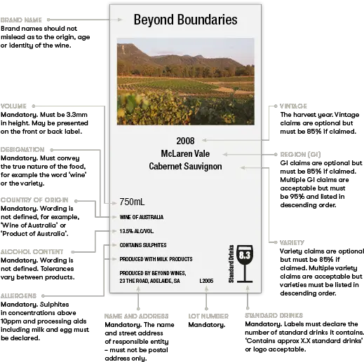 Domestic Labelling Wine Australia Wine Label Requirements Australia Png Food Label Icon