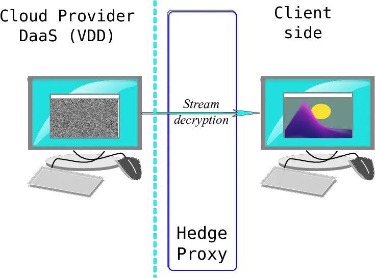 The Video Stream Is Decrypted Frame By Download Computer Monitor Png Cloud Frame Png