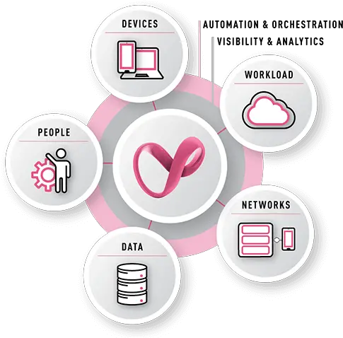 Absolute Zero Trust Security Checkpoint Infinity Png Zero Two Icon