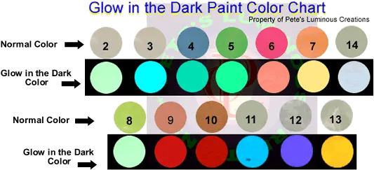 Glow In The Dark Paint Color Chart Glow In The Dark Spray Paint Colors Png Red Glow Transparent