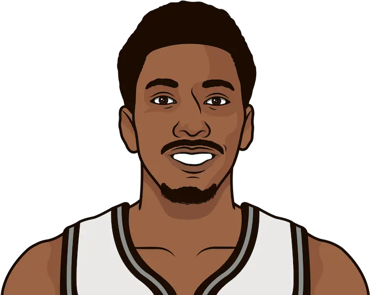 Who Had The Highest Ppg In 1979 80 Statmuse Zion Williamson Statmuse Png Spurs Icon