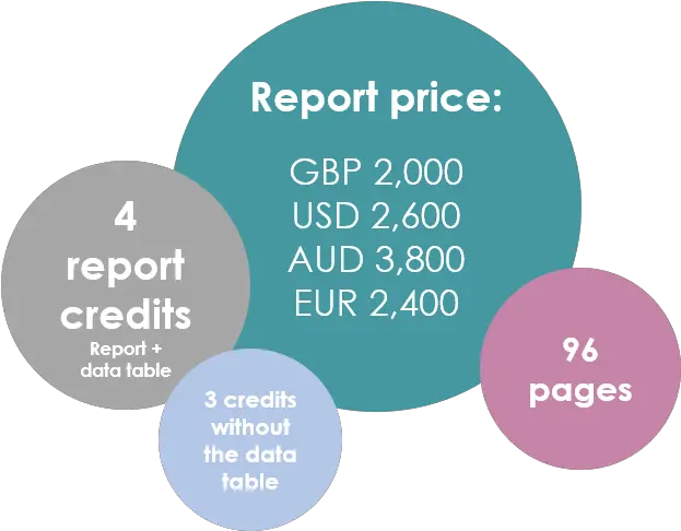 Sparkling Wine In The Us Market 2020 Wine Intelligence Wine Png Champagne Bubbles Png