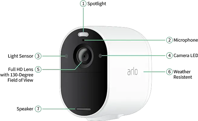 Support Jade Communications Tell If An Arlo Camera Png Camera Field Of View Icon