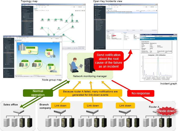 Jp1network Node Manager I Integrated Operations Vertical Png Network Monitoring Icon