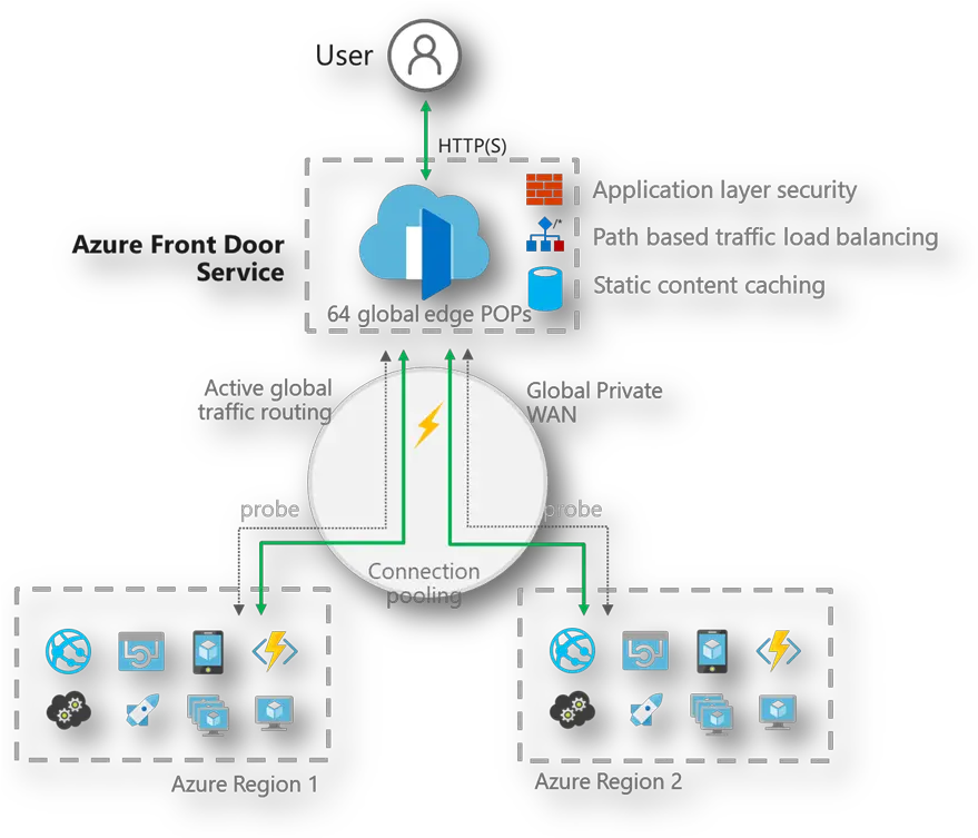 Azure Subnet Icon Shefalitayal Azure Front Door Png Azure Vm Icon