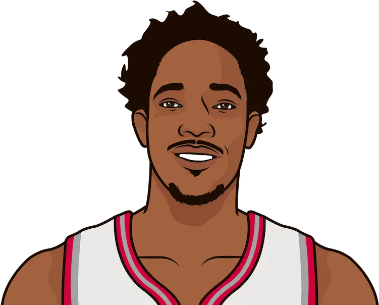 Demar Derozan In The Last 10 Games Demar Derozan Cartoon Face Png Demar Derozan Png