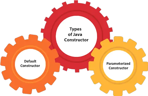 Constructor In Java U2013 Mytoshika Blog Png