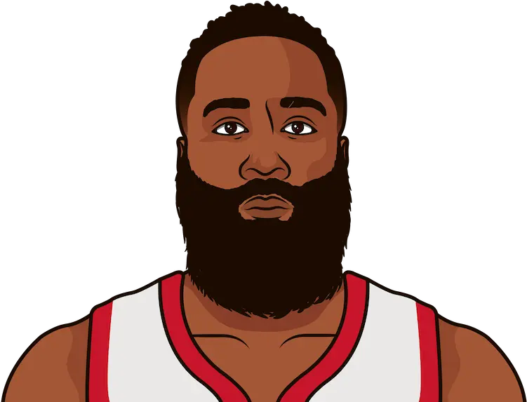 James Harden Career Stats James Harden Drawing Cartoon Png James Harden Png