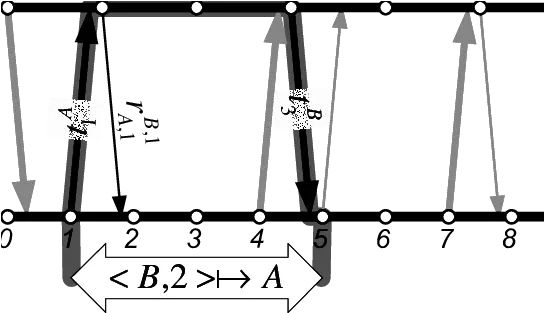 Secure Mapping Of Time B 2 Onto The Timeline A Thick Style Png Timeline Png