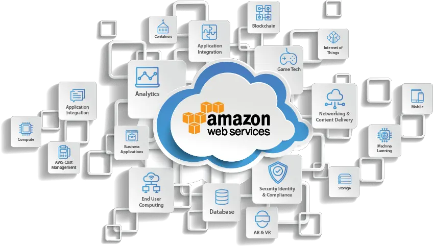 Aws Consulting Services Chetu Sharing Png Amazon Web Services Logo Png