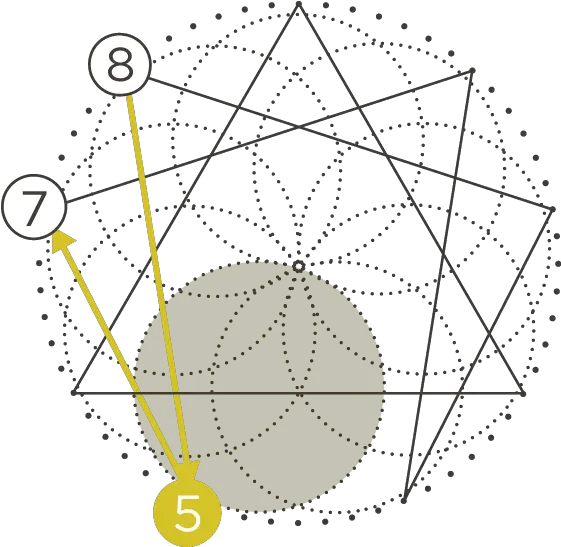 Enneagram Type Five The Thinker Corporate Consciousness Png Castle Wall Icon