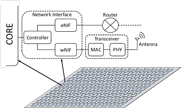 Schematic Diagram Of A Broadcast Oriented Wireless Network Wireless Network On Chip Png Chip Png