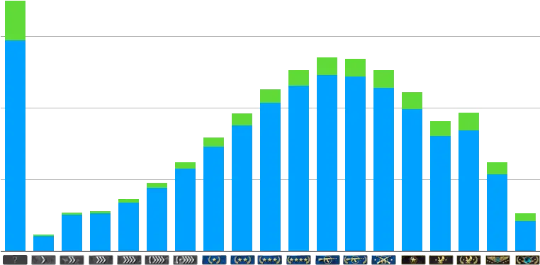 How Csgo Ranks Percentage 2020 Png Banned Png