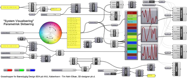 Colorwheel Rgb Values Being Reparameterized Grasshopper Diagram Png Color Wheel Png