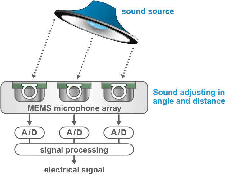 Microphone Solutions For Expanding The Possibilities Of Vertical Png Microphone Icon Bottom Right