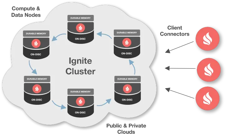 Clustering Ignite Documentation Png Thin Client Icon