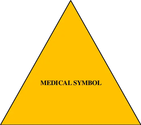 Symbol Specific Semiotic Triangle Download Scientific Diagram Triangle Png Medical Symbol Transparent