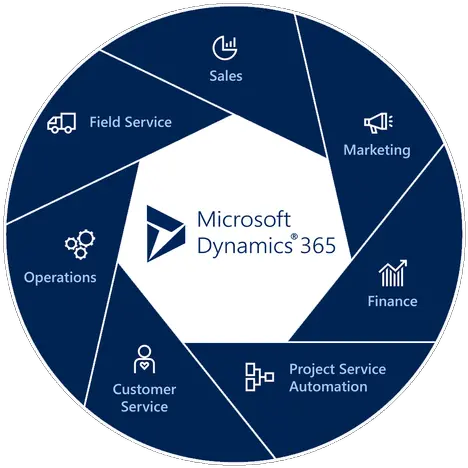 Microsoft Dynamics Ax And Crm Services Logo Dynamics 365 Marketing Png Microsoft Dynamics Ax Icon