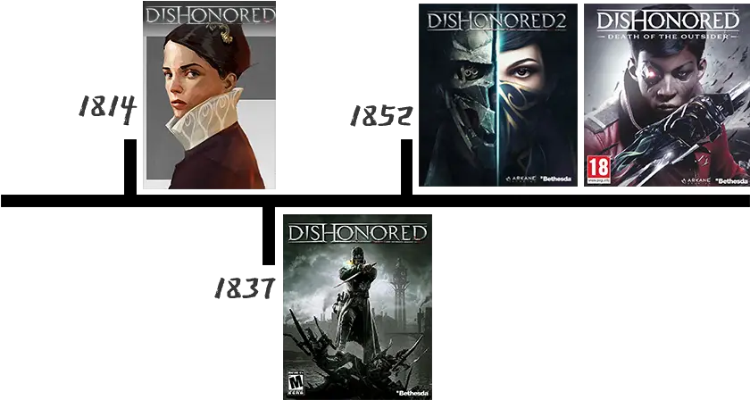 Mission Dishonesty Overview Cindymakesgamescom Album Cover Png Dishonored Logo Png