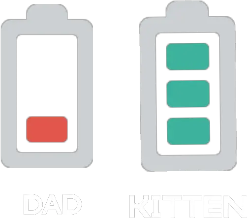 Dad Empty Battery Kitten Full Puzzle Png Phone Icon