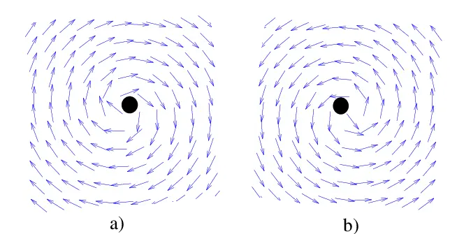 The Clockwise Rotational Force Field A And Counter Png