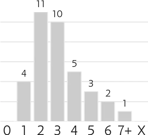 Residentsleeper U2013 Pennydreadfulmagiccom Diagram Png Residentsleeper Png