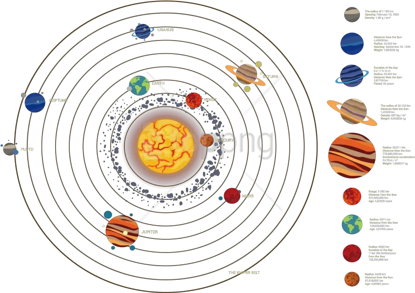 Download Free Png Solar System Planet Images Planets Of Solar System Png Planet Transparent Background