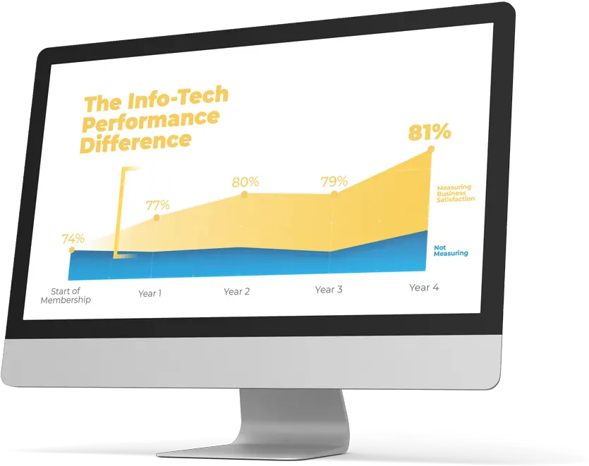 Information Technology Research It Info Tech Png Technology Transparent