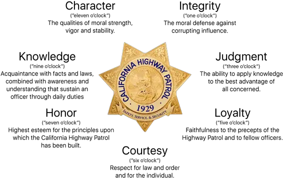 About Us Chp 7 Point Badge Png San Andreas Highway Patrol Logo