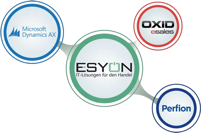 Product Konfigurator Esyon Png Microsoft Dynamics Ax Icon