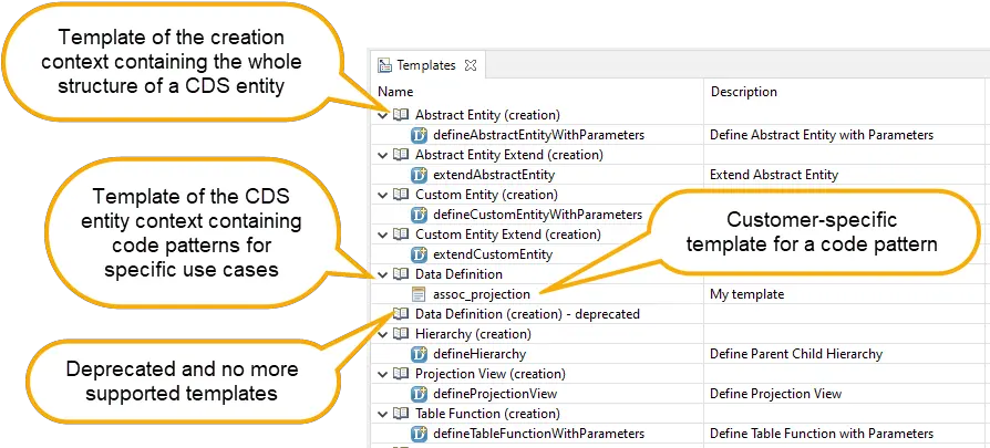 Benefit From Using Language Png Sap Icon List