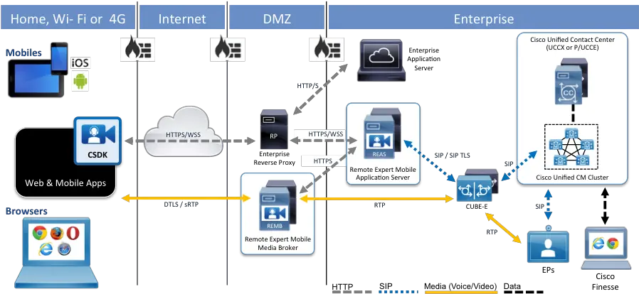 Remote Expert Mobile Vertical Png Cisco Firewall Icon