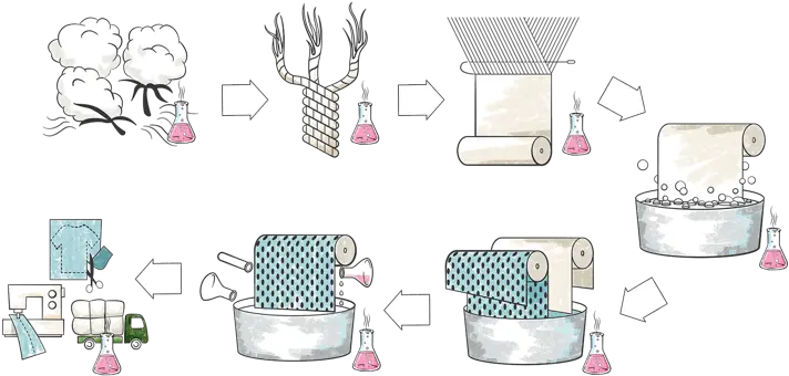 Materials Journey Mapping Feature Engineering In Image Classification Png Raw Materials Icon