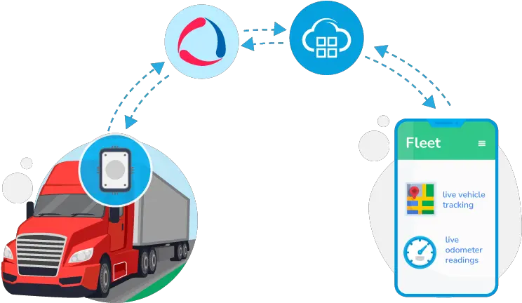 Fleet Management Integration With Wialon Commercial Vehicle Png Gps Tracking Icon