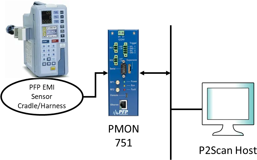 Securing Wireless Infusion Pumps Measuring Instrument Png Cisco Ap Icon