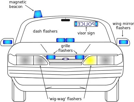 Emergency Vehicle Lighting Wikiwand Type Of Lights In Car Png Police Lights Png