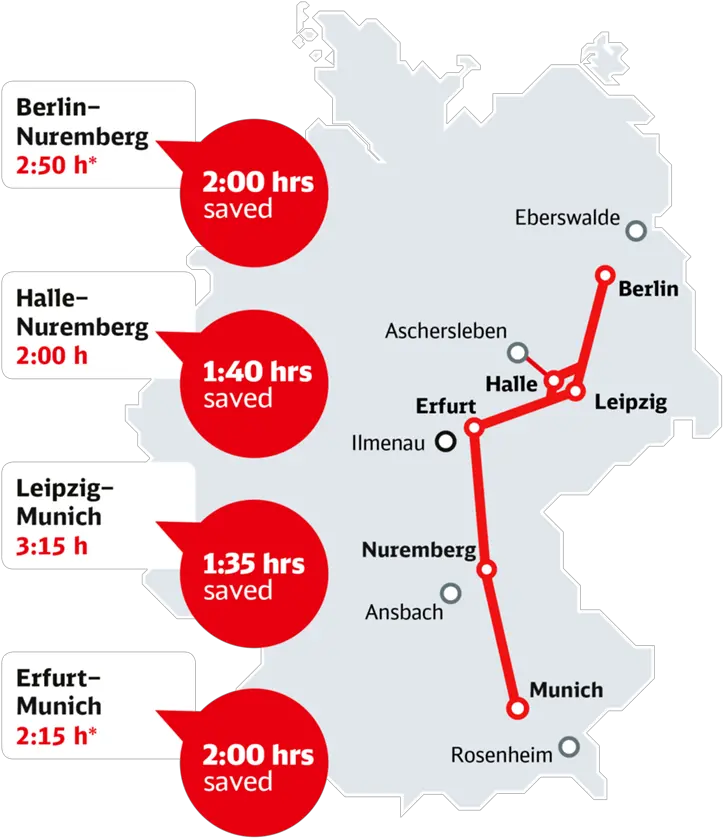 Travel Between Berlin And Munich In Under 4 Hours Monaco Berlino Treno Png Speed Lines Png