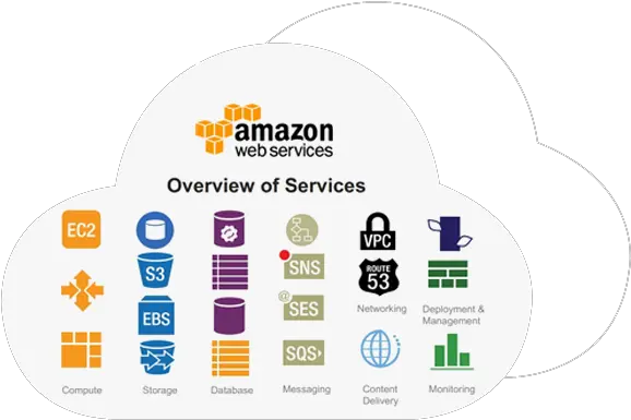 Download Amazon Aws Cloud Amazon Web Services Png Aws Png