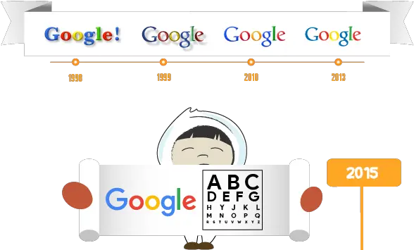 Histoire Du Logo Google Language Png Google Logo Meme