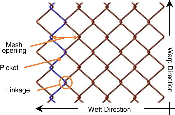 Chain Link Mesh Diagram Download Scientific Diagram Fencing Png Chain Link Png