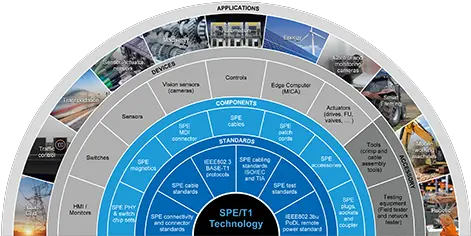 Spe Pioneer Summit 2020 Revolutionizing Industrial Language Png Te Connectivity Logo