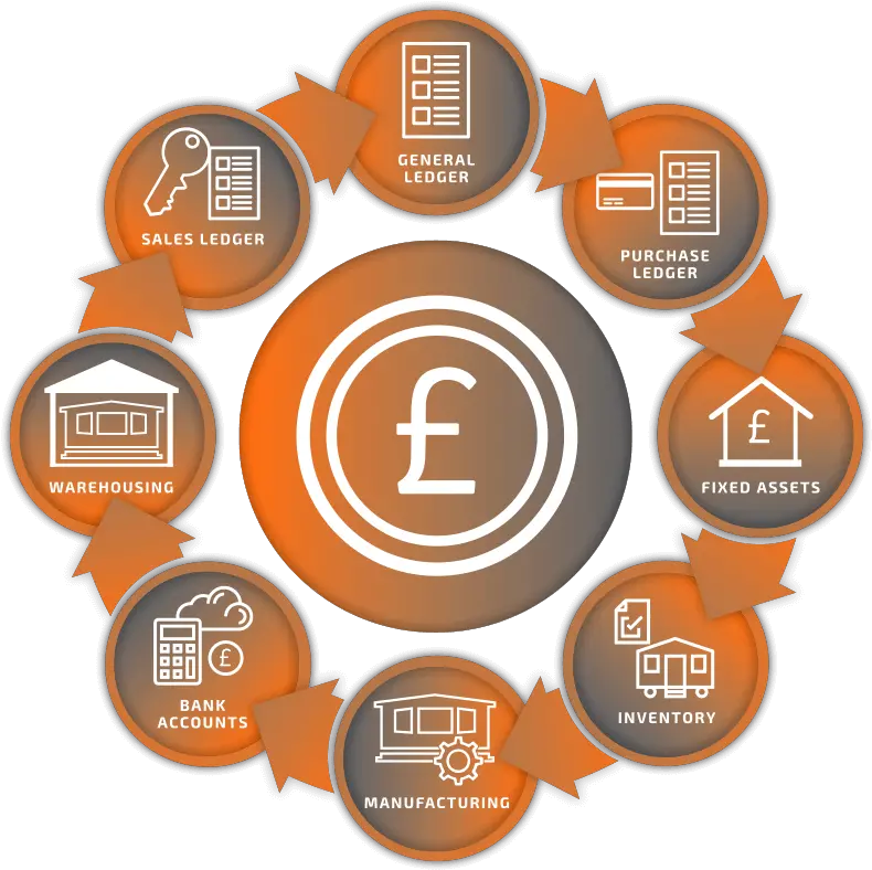 Holiday Park Finance Management Software Elitefinance Language Png General Ledger Icon